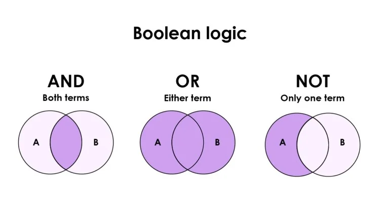 Toán tử logic trong Python