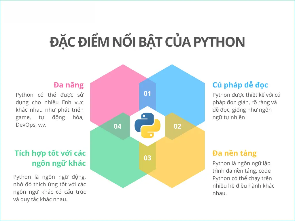 Những đặc điểm nổi bật của Python