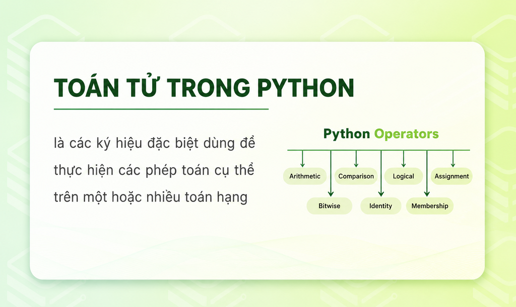 Toán tử trong Python là gì?