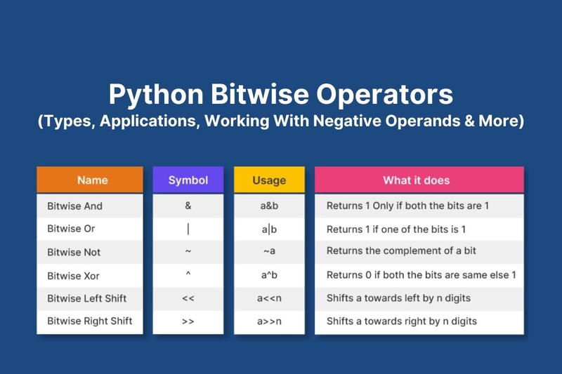 Toán tử số học trong Python