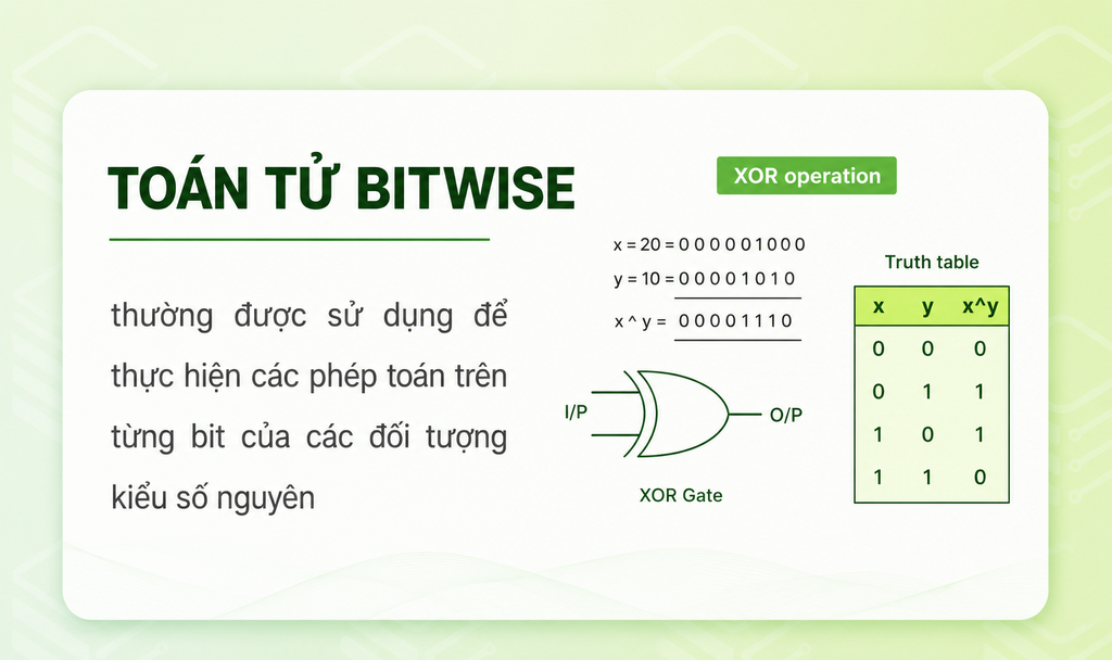 Toán tử bitwise trong Python