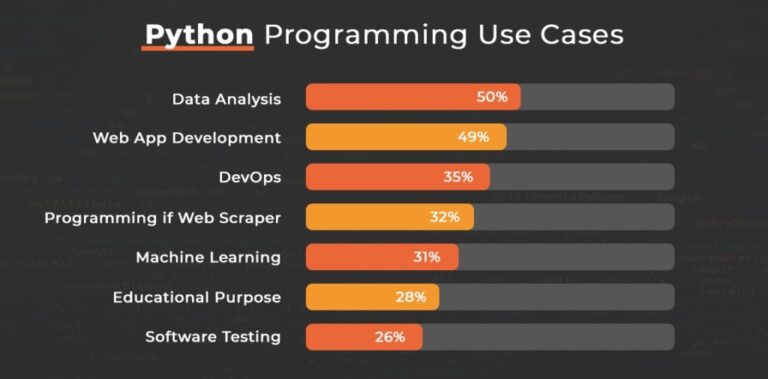 Python được sử dụng để làm gì?